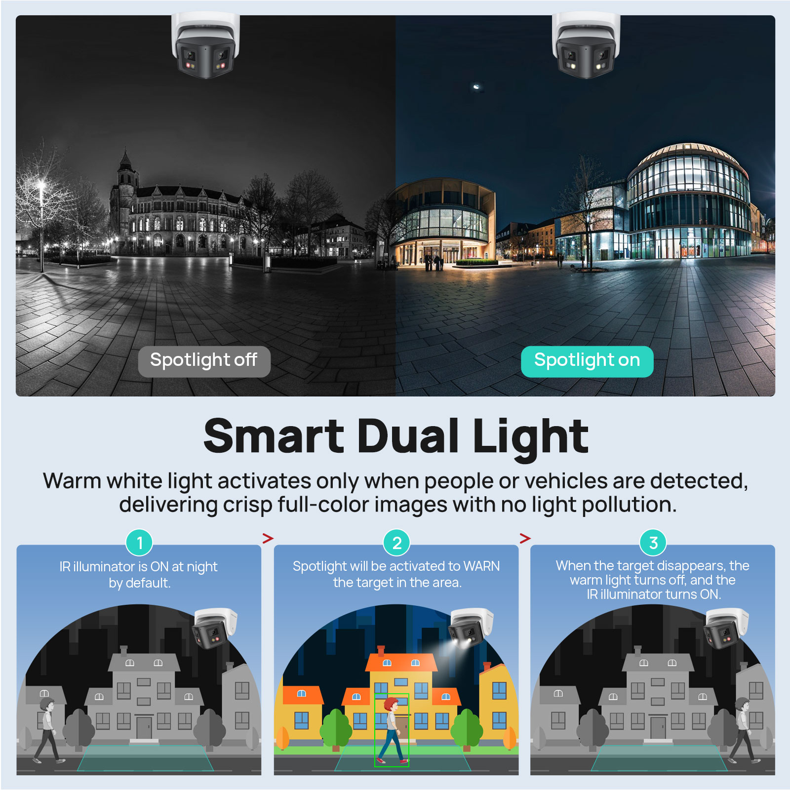 Vikylin 4MP Panorama Smart Dua – Outdoor Lighting Under Roof Bewertung und Preis