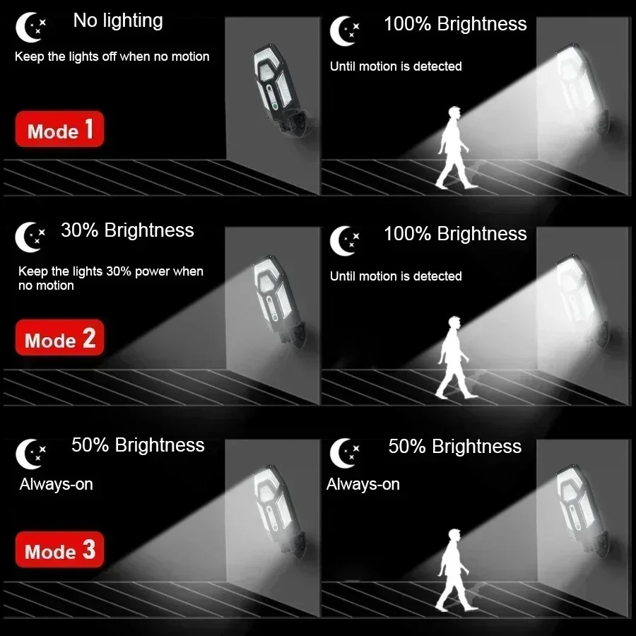 12000LM leistungsstarke Solar- – Outdoor Lighting Linear Bewertung und Preis