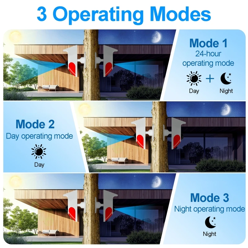 Solar-Sound-Licht-Alarm, kabel – Outdoor Lighting Wireless Bewertung und Preis
