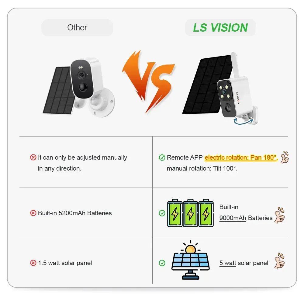 LS VISION Outdoor Solar Kamera – Outdoor Lighting Wireless Bewertung und Preis